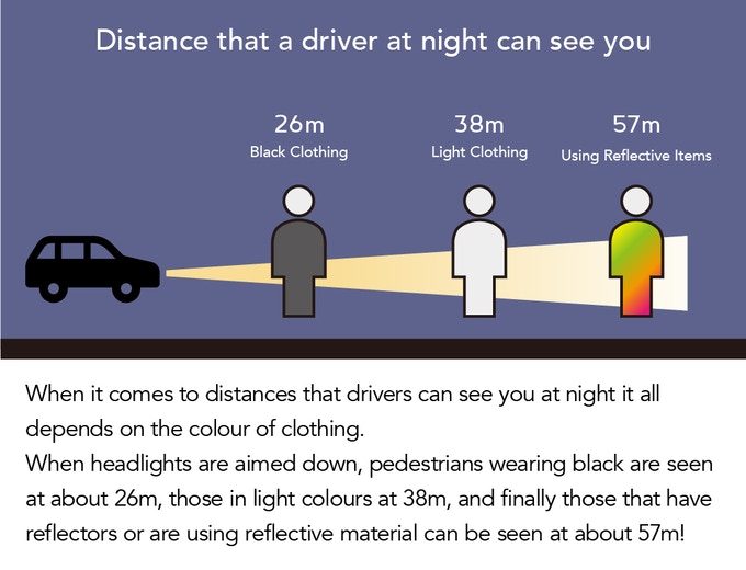 Зависимость расстояния видимости пешеходов от цвета одежды