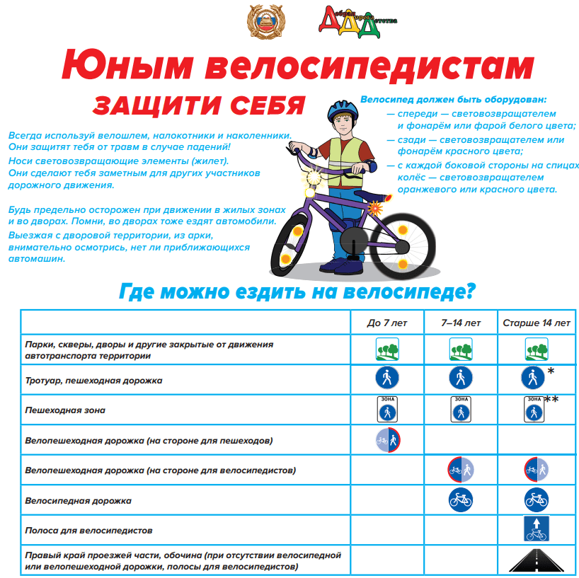 Выбери экипировку в которой велосипедист станет более заметным для водителя автомобиля